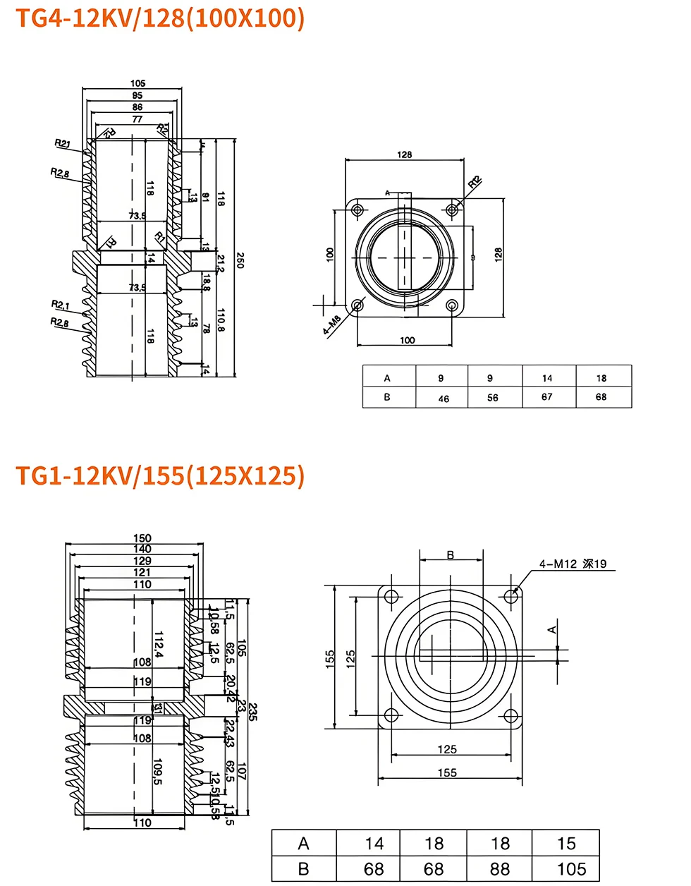 Switchgear Bushing